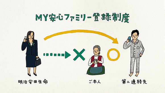 明治安田生命のcmでベッドに一緒に寝る兄弟は松坂桃李と宮藤官九郎 シリーズ第三では兄の秘密が明らかに