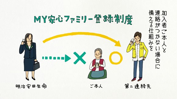 明治安田生命 アフターフォロー のcmは親子そっくり篇 Cmソングは小田和正のダイジョウブ 出演者は松坂桃李 宮藤官九郎 明治安田生命保険